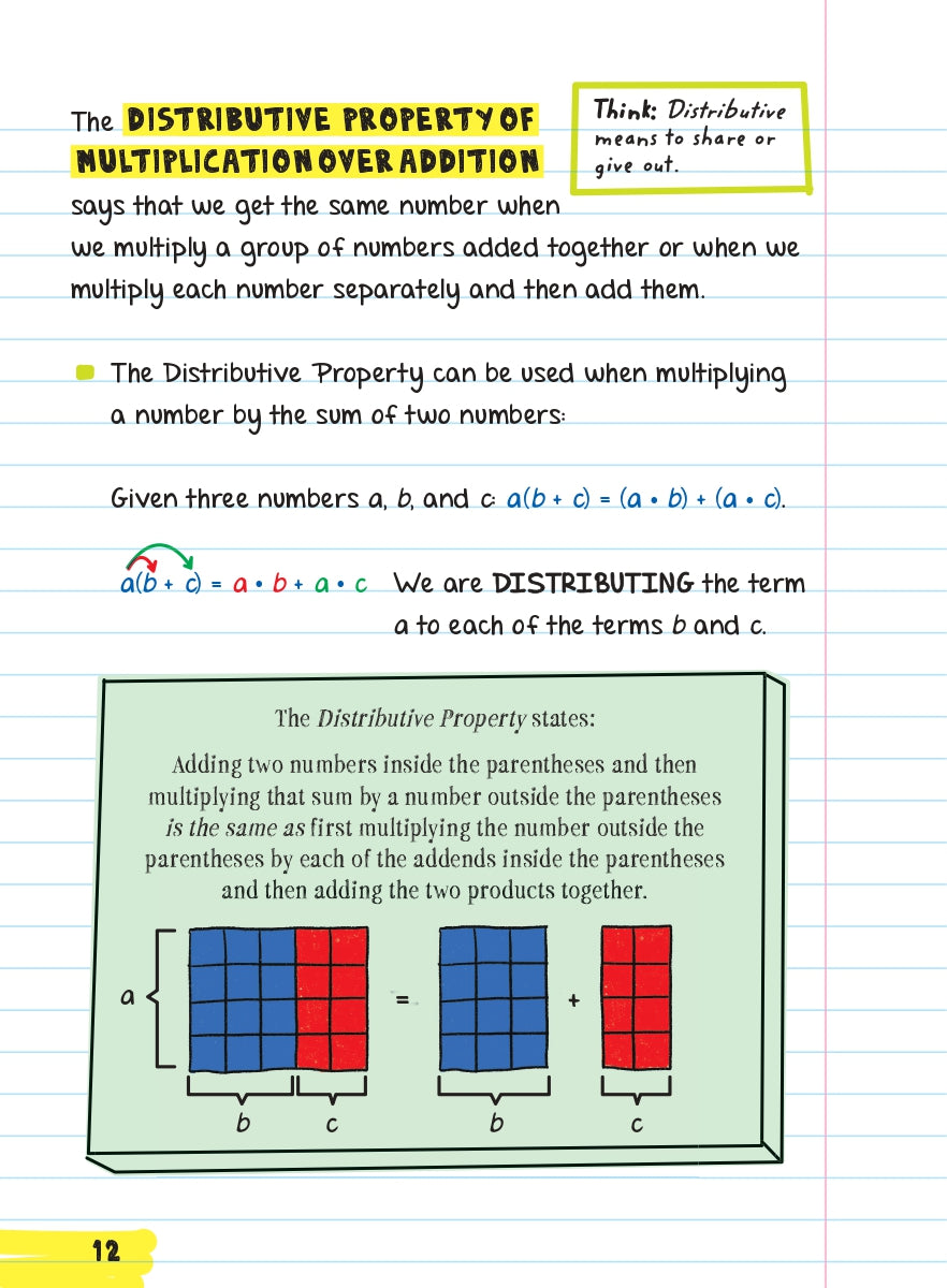 COMPLETE GUIDE TO MASTERING ALGEBRA